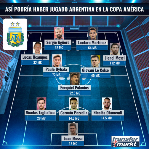 El XI más valioso de Argentina para la Copa América.