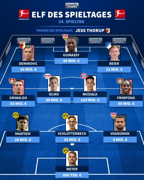 © tm/imago - die Transfermarkt-Top-Elf des 24. Bundesliga-Spieltages