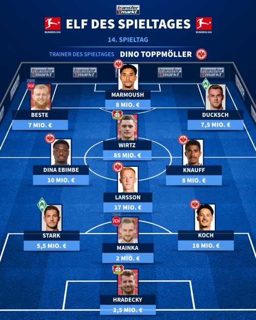 © tm/imago - die Transfermarkt-Top-Elf des 14. Bundesliga-Spieltages