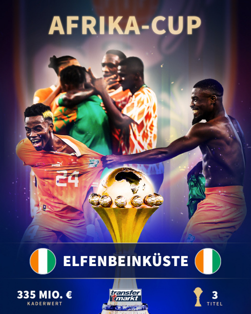© tm/imago - Die Elfenbeinküste ist Afrika-Cup-Sieger 2024!