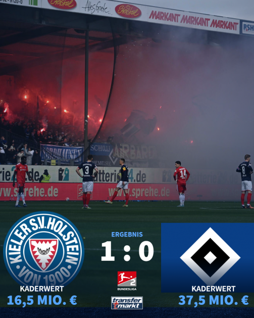 Zum Spielbericht Holstein Kiel gegen den Hamburger SC