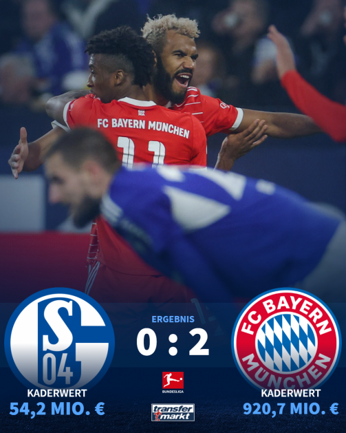 Zum Datenblatt des Bayern-Sieges auf Schalke