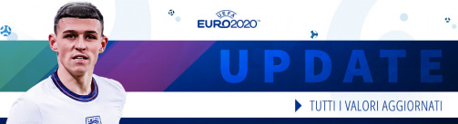 Euro 2020: i valori di mercato del girone D