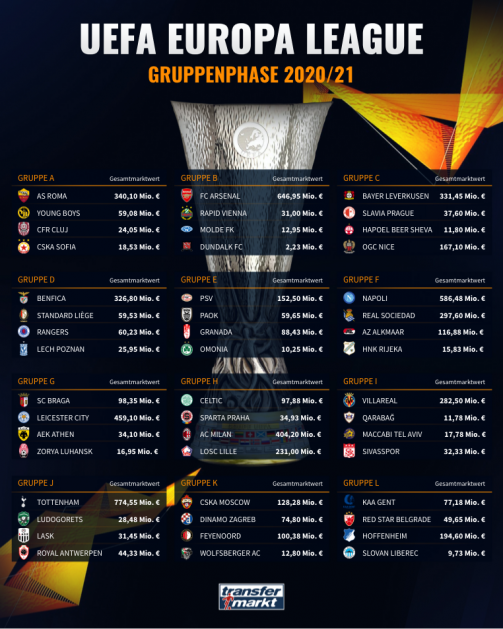 Loting Europa League 2021 Europa League Psv Bij Paok Az Bij Napoli En Feyenoord Bij Cska In Poule Transfermarkt