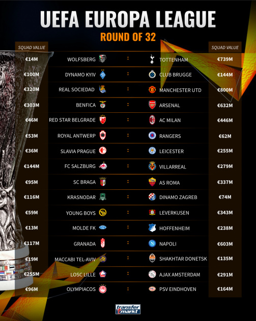 Europa League round of 32 - All fixtures at a glance