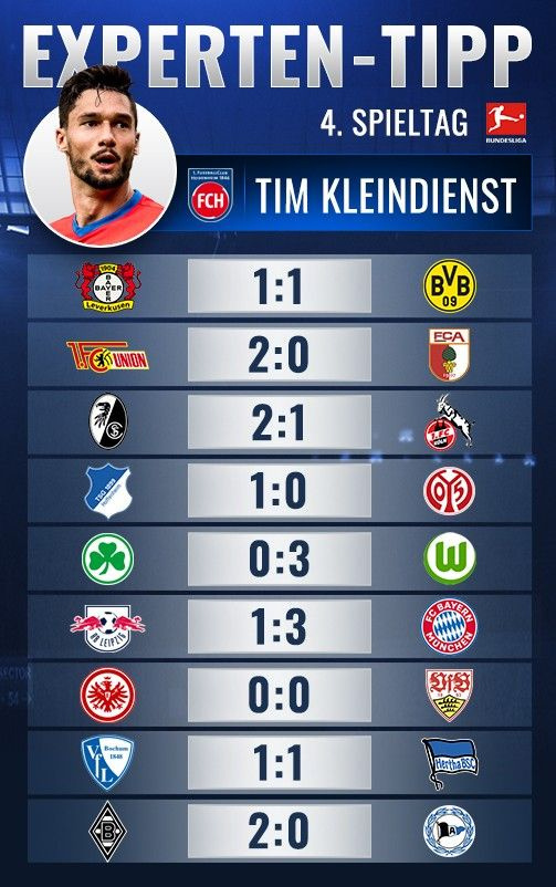 So tippte Tim Kleindienst den 4. Bundesliga-Spieltag
