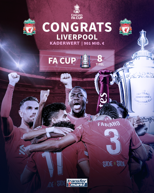 © tm/imago images - Der FC Liverpool gewinnt den FA Cup