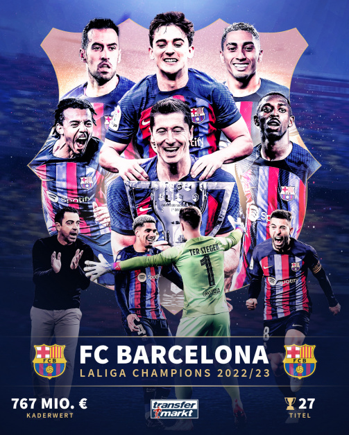 Der FC Barcelona ist zum 27. Mal spanischer Meister