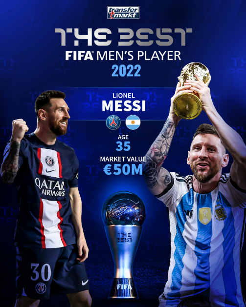 The Best FIFA Men's Player of Year: Messi