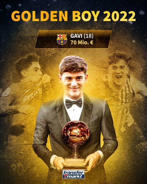 Gavi gewinnt den Golden-Boy-Award 2022