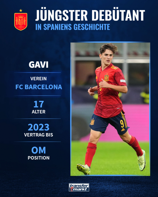 Gavi ist neuer jüngster Nationalspieler Spaniens