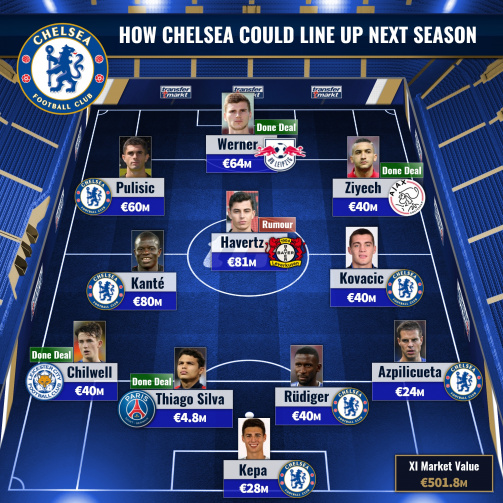 how-chelsea-could-line-up-com-1598622411