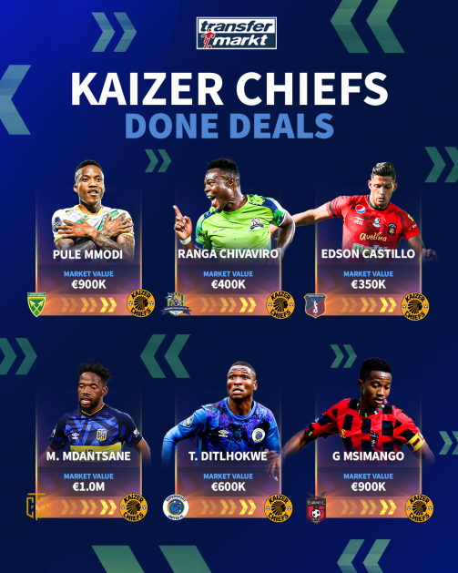 Kaizer Chiefs' done deals