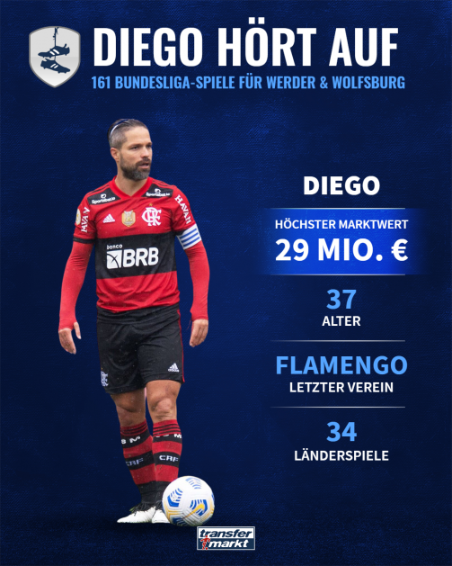 Diegos Karriere in Zahlen