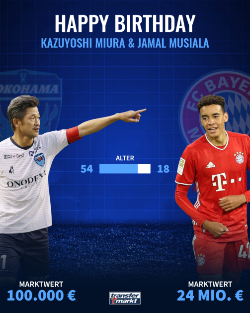 Kazuyoshi Miura und Jamal Musiala haben am gleichen Tag Geburtstag - „King Kazu“ ist jedoch dreimal so alt wie der Bayern-Profi