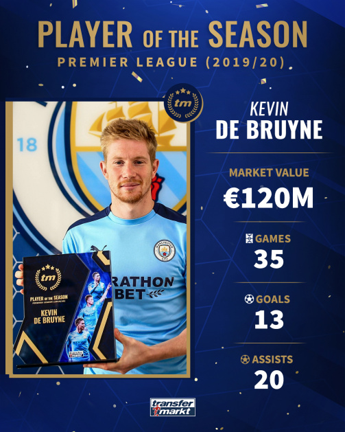 Kevin De Bruyne with his Transfermarkt player of the season award