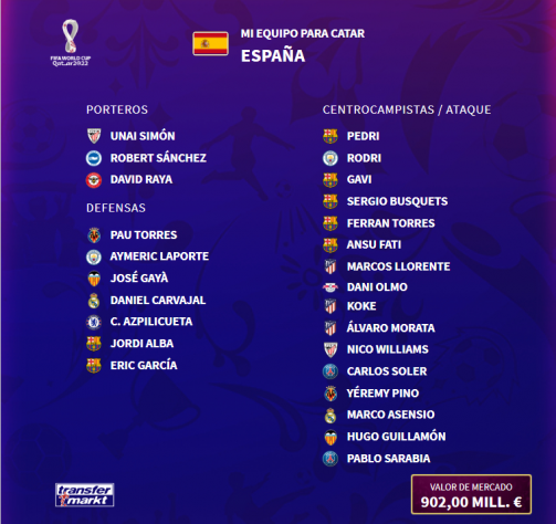 La lista de España para el Mundial de Catar.