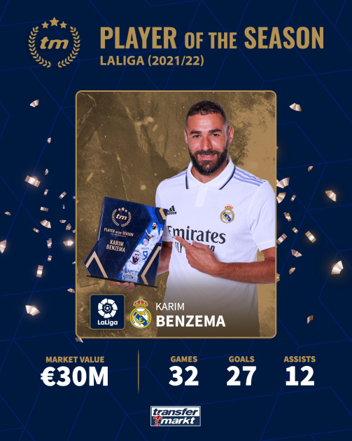 Karim Benzema with his Transfermart Player of the Season award