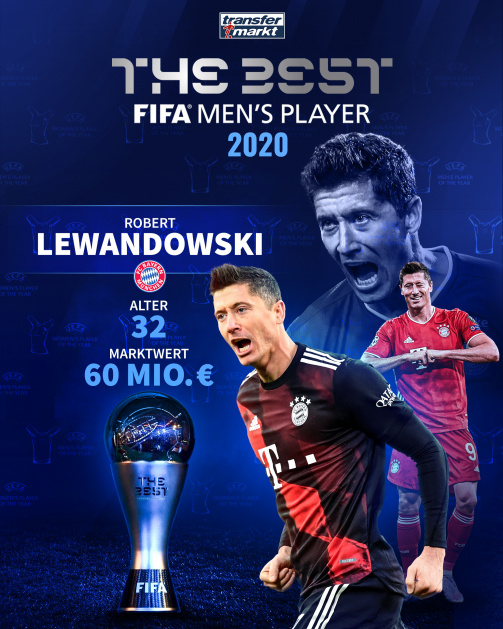 Lewandowski vor Messi und Ronaldo: FC Bayern stellt erstmals den Weltfußballer  