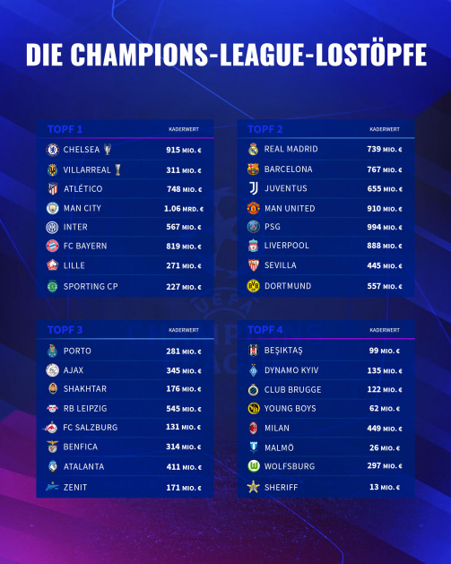 Champions League 2021 22 Gruppen / Champions League Spielplan 2020 2021