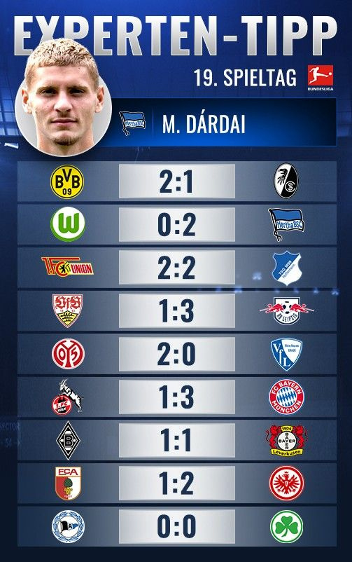 So tippt Márton Dárdai den 19. Bundesliga-Spieltag