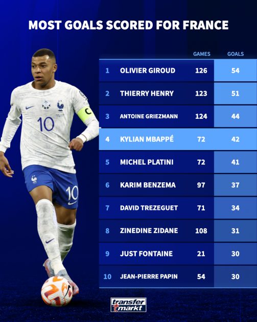 Most goals in international football: Know the top scorers
