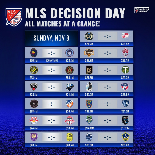 Decision Day in MLS - All matches at a glance