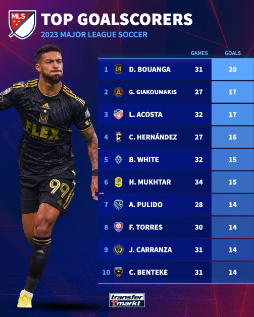 Denis Bouanga wins the Golden Boot - The top goalscorers at a glance
