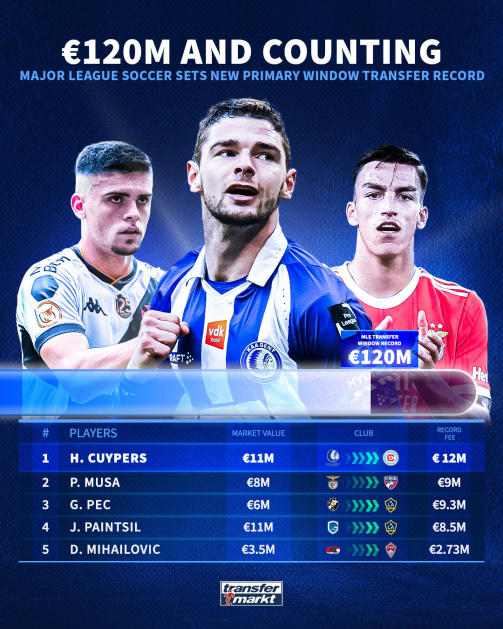 Major League Soccer transfer records this season
