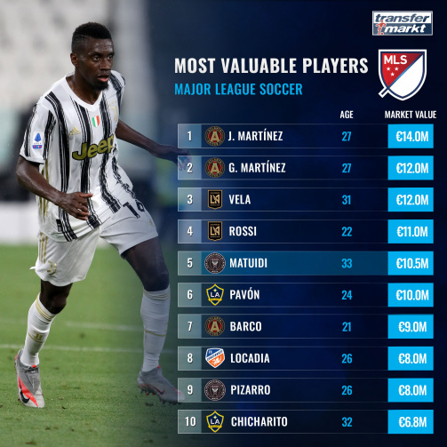 Matuidi 5th: The Most Valuable Players in MLS 