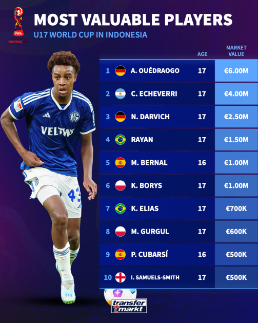 most-valuable-players-u17-world-cup-1699566768-121569.png