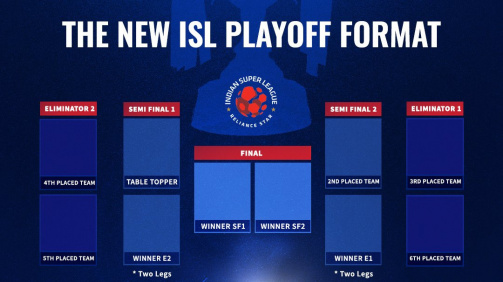 The new ISL Playoff Format