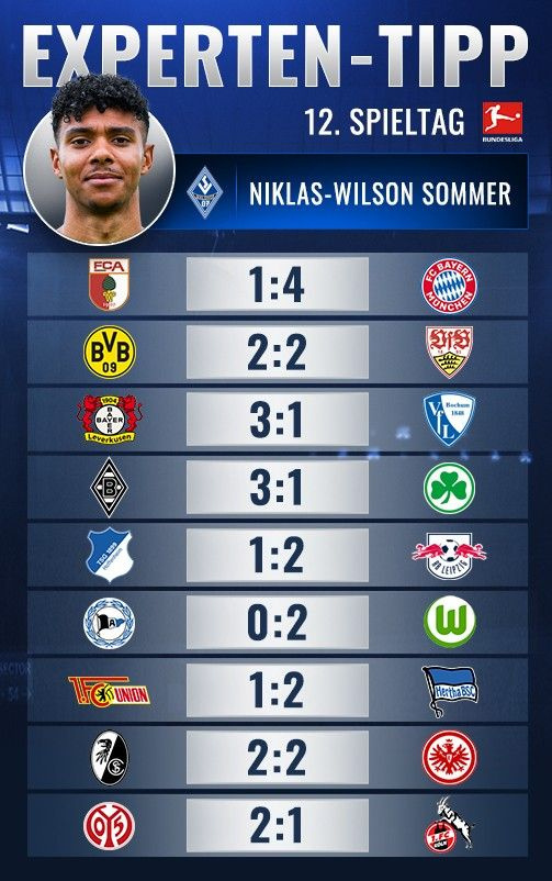 Jetzt gegen Sommer den 12. Bundesliga-Spieltag tippen!