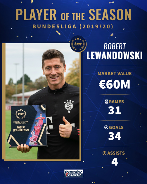 Lewandowski wins Transfermarkt's Bundesliga player of the season award