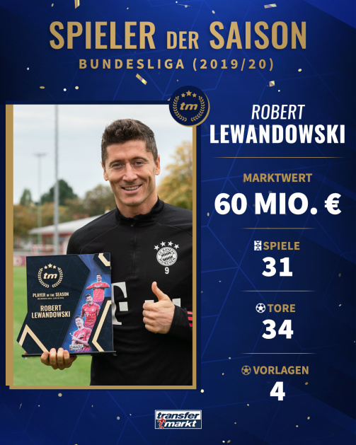 Robert Lewandowski avec son trophée Transfermarkt
