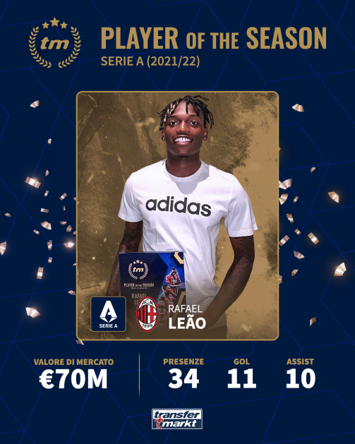 Player of the Season Serie A 21/22