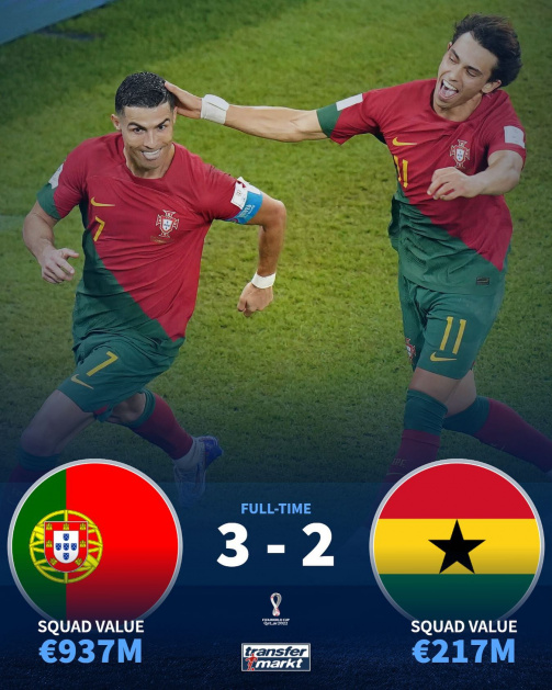 Portugal and Ghana play out a 5 goal thriller