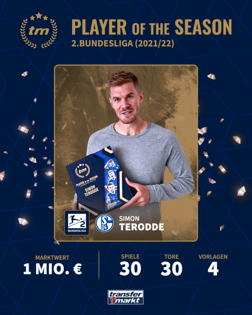 © tm/imago images - Simon Terodde von Schalke 04 ist Transfermarkt-Spieler der Saison in der 2. Bundesliga