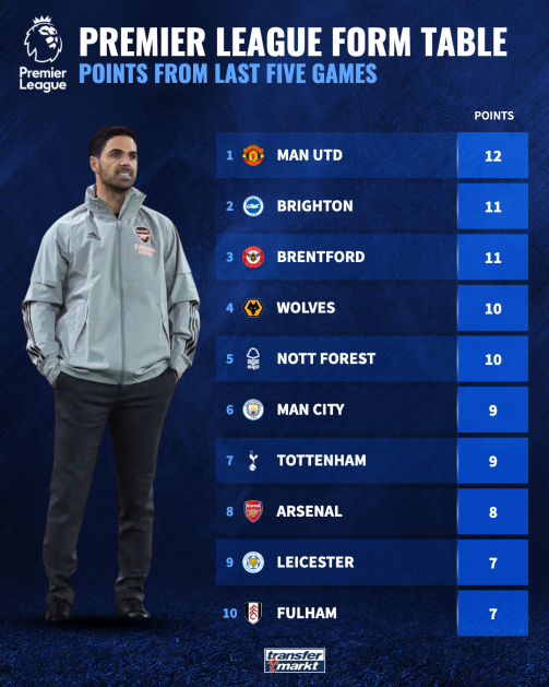 Premier League form table