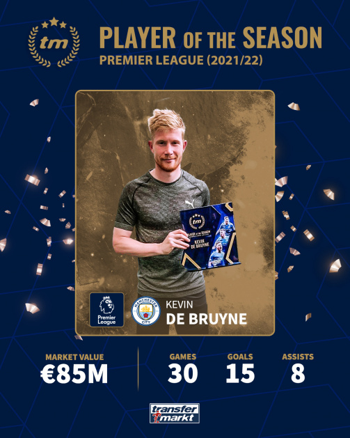 Kevin De Bruyne with his Transfermarkt Player of the Season award