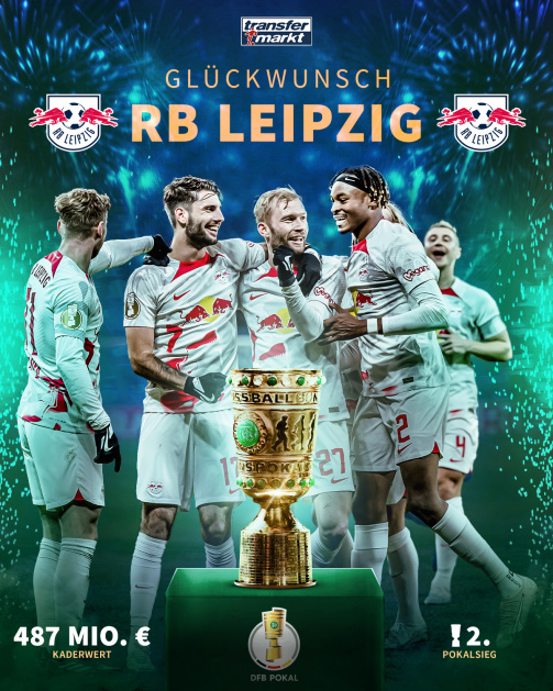 Der DFB-Pokal-Sieger 2023 heißt RB Leipzig