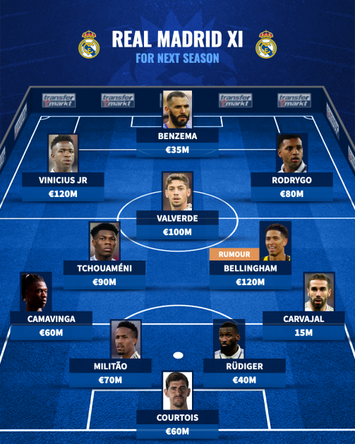 Real Madrid starting XI with Jude Bellingham