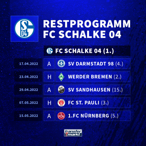 Das Restprogramm von Schalke 04 in der 2. Bundesliga 2021/22.