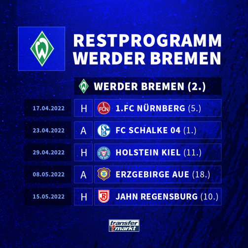 Restprogramm: So geht Werder Bremen in die letzten fünf Partien