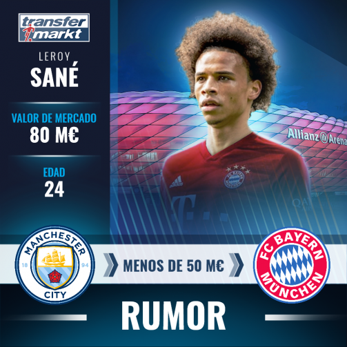 Rumor: Leroy Sané, a punto de fichar por el Bayern Múnich.