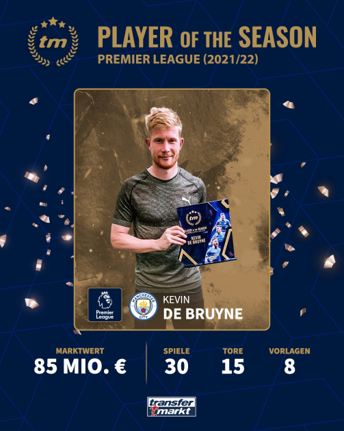 Von TM-Usern gewählt: De Bruyne ist Premier-League-Spieler der Saison