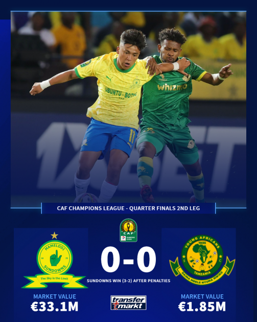 Sundowns progressed to the semi final of the CAF CL