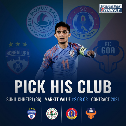 Which club should Chhetri retire? Click to discuss !