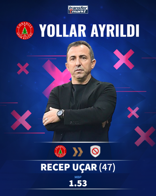Recep Uçar - Beşiktaş JK