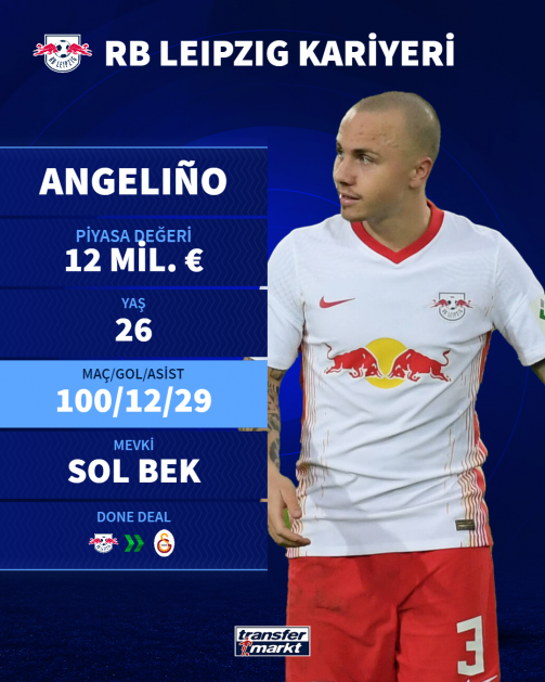 Angeliño'nun RB Leipzig kariyeri 